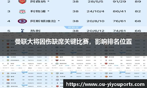 曼联大将因伤缺席关键比赛，影响排名位置